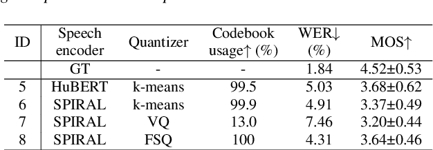 Figure 4 for ToneUnit: A Speech Discretization Approach for Tonal Language Speech Synthesis