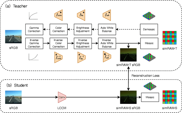 Figure 2 for A Learnable Color Correction Matrix for RAW Reconstruction