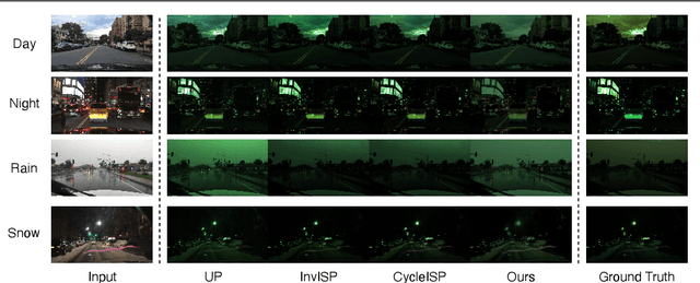 Figure 3 for A Learnable Color Correction Matrix for RAW Reconstruction