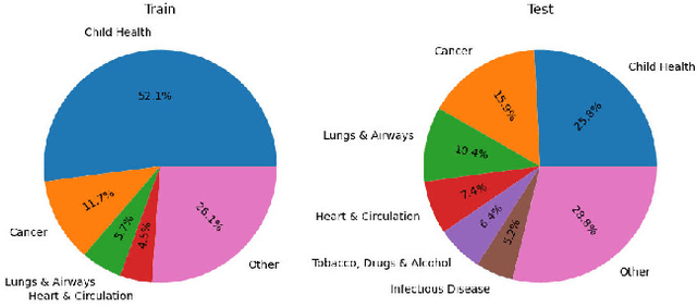 Figure 3 for Bio-SIEVE: Exploring Instruction Tuning Large Language Models for Systematic Review Automation