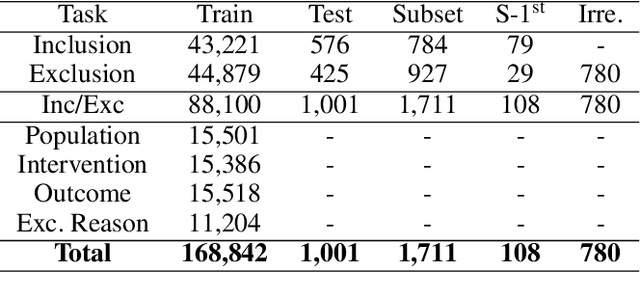 Figure 2 for Bio-SIEVE: Exploring Instruction Tuning Large Language Models for Systematic Review Automation