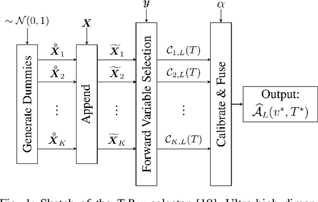 Figure 1 for Solving FDR-Controlled Sparse Regression Problems with Five Million Variables on a Laptop