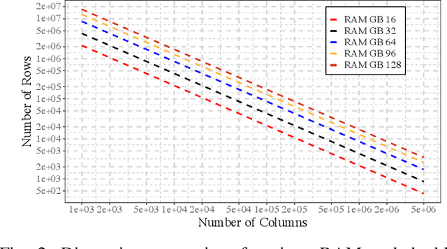 Figure 2 for Solving FDR-Controlled Sparse Regression Problems with Five Million Variables on a Laptop