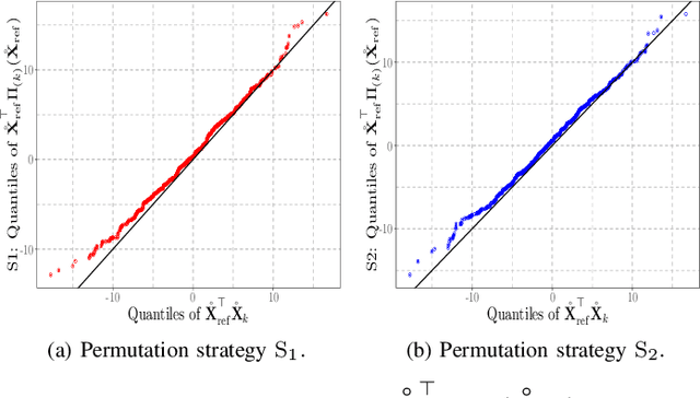 Figure 3 for Solving FDR-Controlled Sparse Regression Problems with Five Million Variables on a Laptop