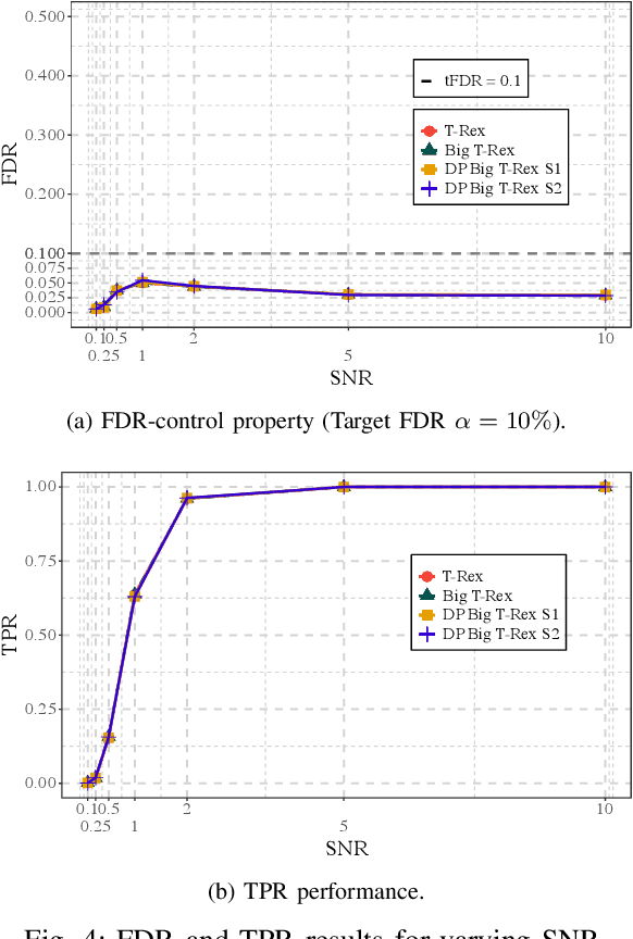 Figure 4 for Solving FDR-Controlled Sparse Regression Problems with Five Million Variables on a Laptop