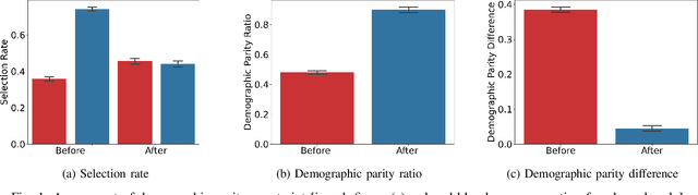 Figure 1 for Toward Mitigating Sex Bias in Pilot Trainees' Stress and Fatigue Modeling