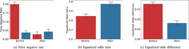 Figure 2 for Toward Mitigating Sex Bias in Pilot Trainees' Stress and Fatigue Modeling