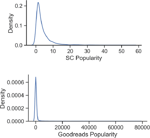 Figure 1 for The Afterlives of Shakespeare and Company in Online Social Readership