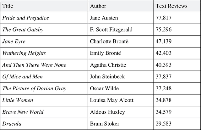 Figure 3 for The Afterlives of Shakespeare and Company in Online Social Readership