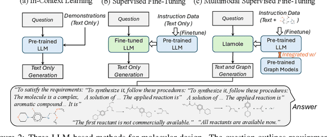 Figure 3 for Multimodal Large Language Models for Inverse Molecular Design with Retrosynthetic Planning