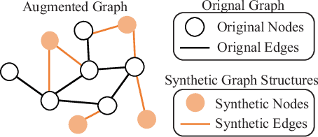 Figure 1 for Diffusion on Graph: Augmentation of Graph Structure for Node Classification