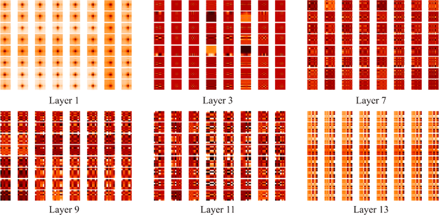 Figure 3 for X-MLP: A Patch Embedding-Free MLP Architecture for Vision