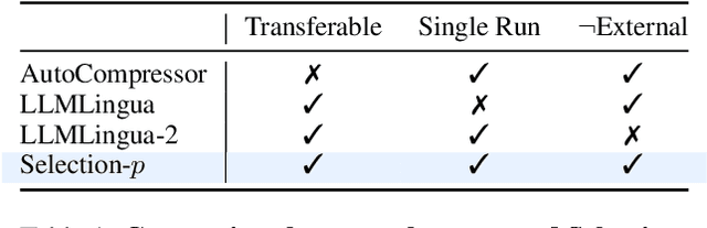 Figure 1 for Selection-p: Self-Supervised Task-Agnostic Prompt Compression for Faithfulness and Transferability