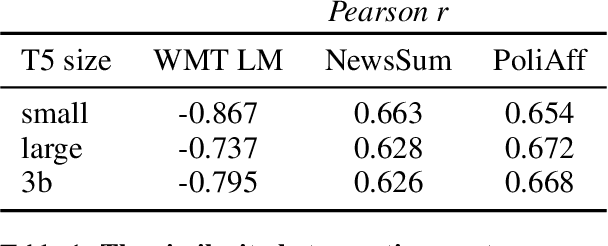 Figure 2 for Time is Encoded in the Weights of Finetuned Language Models