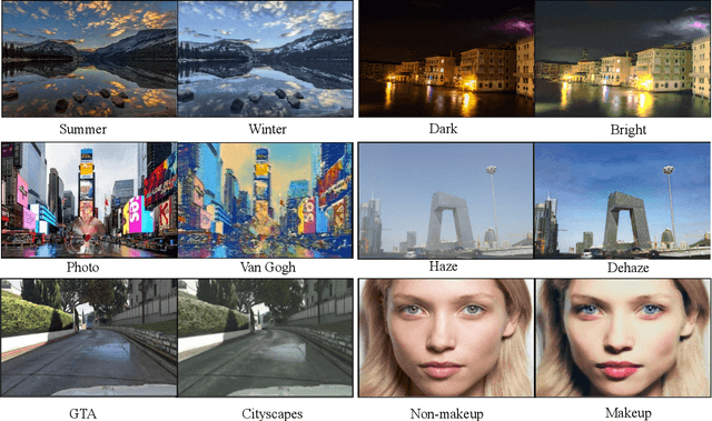 Figure 1 for Hierarchy Flow For High-Fidelity Image-to-Image Translation