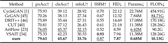 Figure 2 for Hierarchy Flow For High-Fidelity Image-to-Image Translation