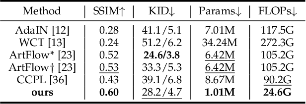 Figure 4 for Hierarchy Flow For High-Fidelity Image-to-Image Translation