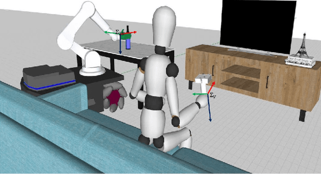 Figure 1 for A Multipurpose Interface for Close- and Far-Proximity Control of Mobile Collaborative Robots