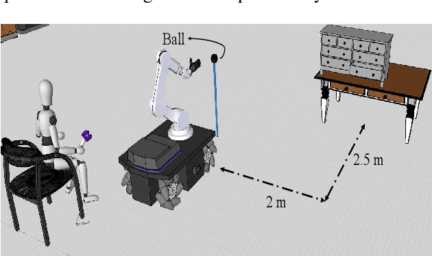 Figure 4 for A Multipurpose Interface for Close- and Far-Proximity Control of Mobile Collaborative Robots