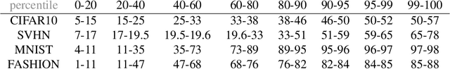 Figure 4 for On the Relationship Between Explanation and Prediction: A Causal View