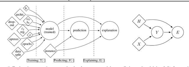 Figure 1 for On the Relationship Between Explanation and Prediction: A Causal View