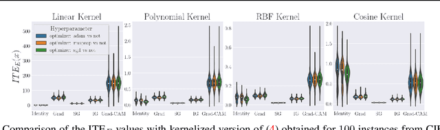 Figure 3 for On the Relationship Between Explanation and Prediction: A Causal View