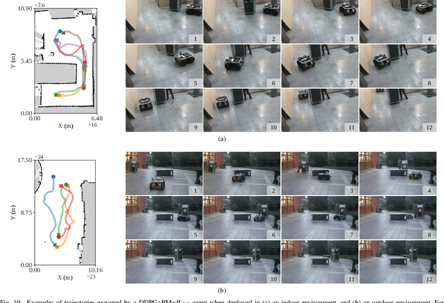 Figure 2 for Combining RL and IL using a dynamic, performance-based modulation over learning signals and its application to local planning