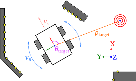 Figure 1 for Combining RL and IL using a dynamic, performance-based modulation over learning signals and its application to local planning