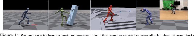 Figure 1 for Universal Humanoid Motion Representations for Physics-Based Control