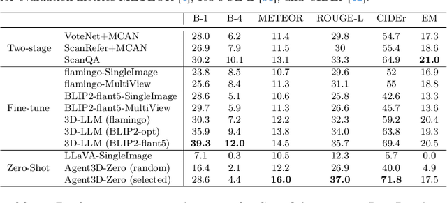 Figure 2 for Agent3D-Zero: An Agent for Zero-shot 3D Understanding