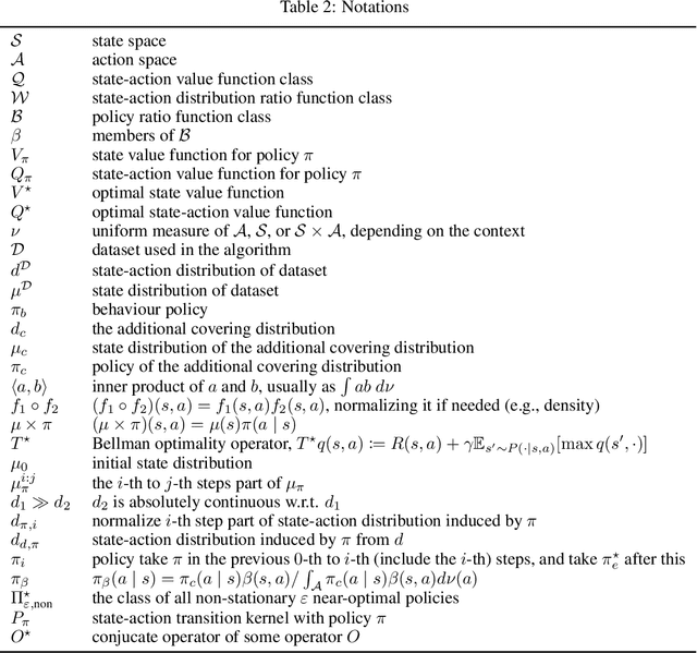 Figure 3 for Offline Reinforcement Learning with Additional Covering Distributions