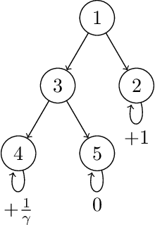 Figure 2 for Offline Reinforcement Learning with Additional Covering Distributions