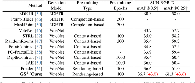 Figure 2 for Point Cloud Unsupervised Pre-training via 3D Gaussian Splatting