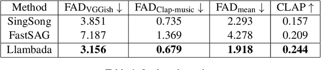 Figure 2 for Sing-On-Your-Beat: Simple Text-Controllable Accompaniment Generations