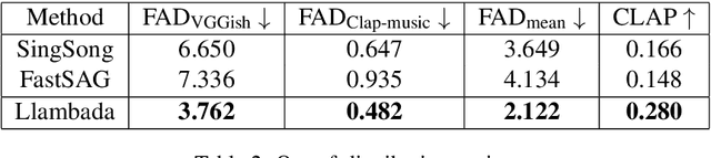 Figure 3 for Sing-On-Your-Beat: Simple Text-Controllable Accompaniment Generations