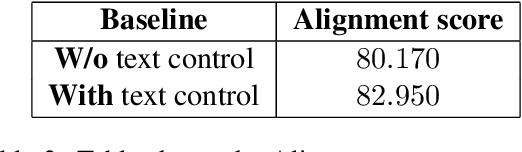 Figure 4 for Sing-On-Your-Beat: Simple Text-Controllable Accompaniment Generations