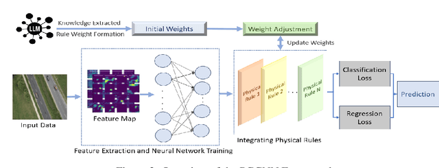 Figure 3 for Physical Rule-Guided Convolutional Neural Network