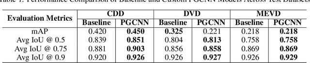 Figure 2 for Physical Rule-Guided Convolutional Neural Network