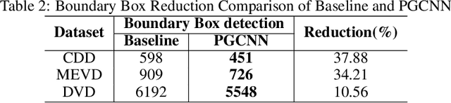 Figure 4 for Physical Rule-Guided Convolutional Neural Network