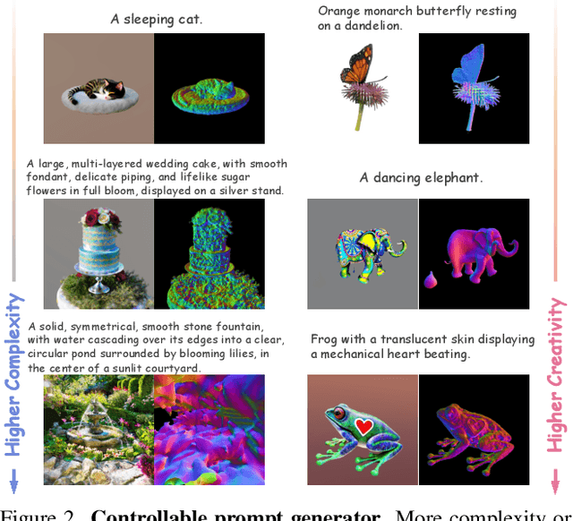 Figure 2 for GPT-4V is a Human-Aligned Evaluator for Text-to-3D Generation