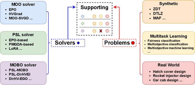 Figure 2 for LibMOON: A Gradient-based MultiObjective OptimizatioN Library in PyTorch