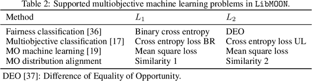 Figure 3 for LibMOON: A Gradient-based MultiObjective OptimizatioN Library in PyTorch