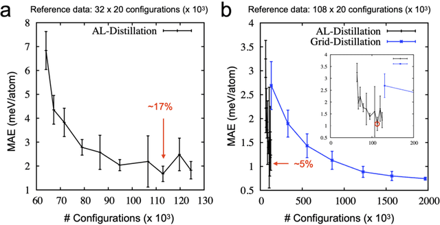 Figure 3 for Data Distillation for Neural Network Potentials toward Foundational Dataset
