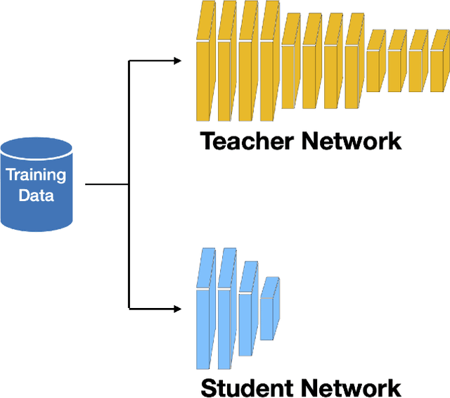 Figure 3 for Teacher-Student Architecture for Knowledge Learning: A Survey