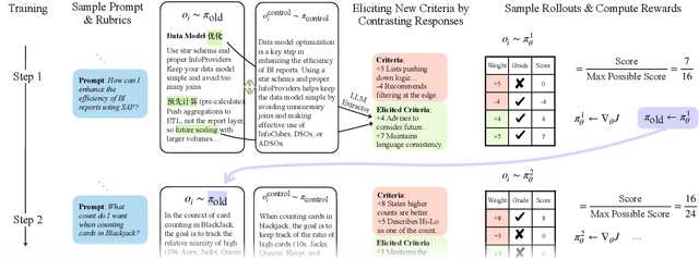 Figure 1 for Online Rubrics Elicitation from Pairwise Comparisons