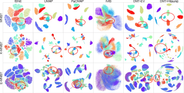 Figure 4 for DMT-HI: MOE-based Hyperbolic Interpretable Deep Manifold Transformation for Unspervised Dimensionality Reduction