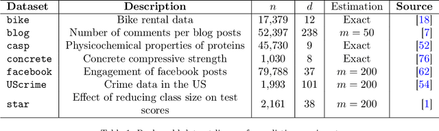 Figure 2 for Unveil Sources of Uncertainty: Feature Contribution to Conformal Prediction Intervals