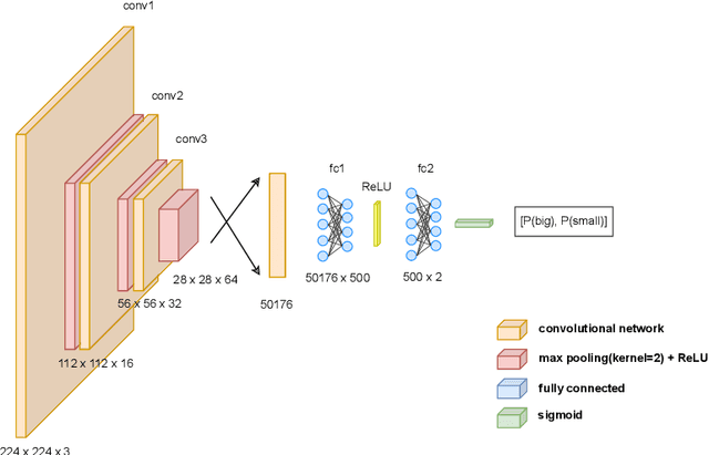 Figure 4 for Fixing confirmation bias in feature attribution methods via semantic match