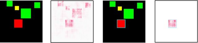 Figure 1 for Fixing confirmation bias in feature attribution methods via semantic match