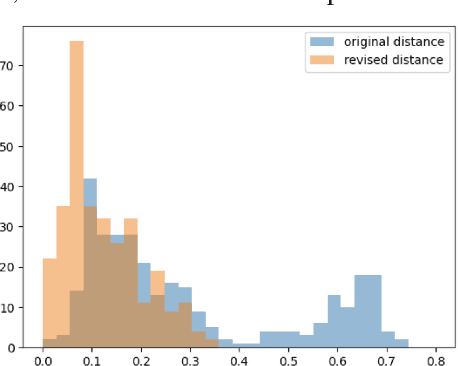 Figure 2 for Fixing confirmation bias in feature attribution methods via semantic match